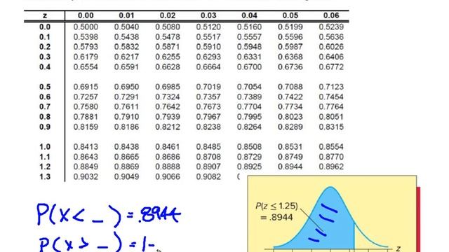 Statistics: How to Read a Cumulative Normal Distribution Table смотреть онлайн