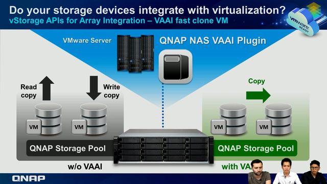 VMware® with QNAP NAS/QTS/QES: High availability, flash, and virtualization solutions explained смотреть онлайн