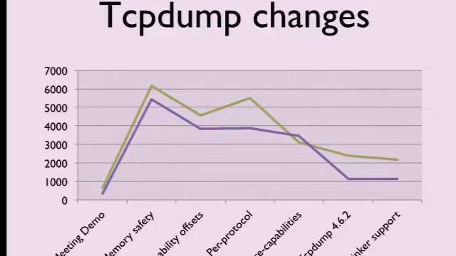 CheriBSD: A Research Fork Of FreeBSD