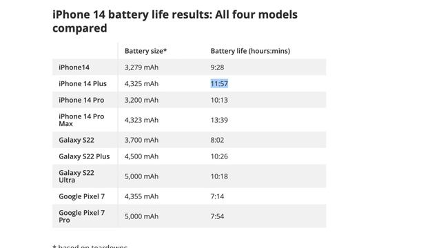 iPhone 15 - BATTERY CAPACITIES REVEALED! смотреть онлайн