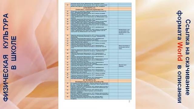 Поурочно-тематическое планирование физкультура ФГОС 3 класс. Пишите нам - Viber: +79024114483 смотреть онлайн