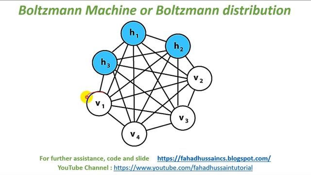 Tutorial 39: What is Boltzmann machine in deep learning | Boltzmann distribution, Boltzmann Factor смотреть онлайн