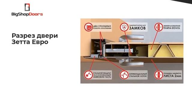 Входные двери Zetta смотреть онлайн