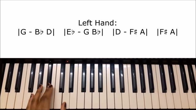 Camila Cabello - Havana: Piano Tutorial смотреть онлайн