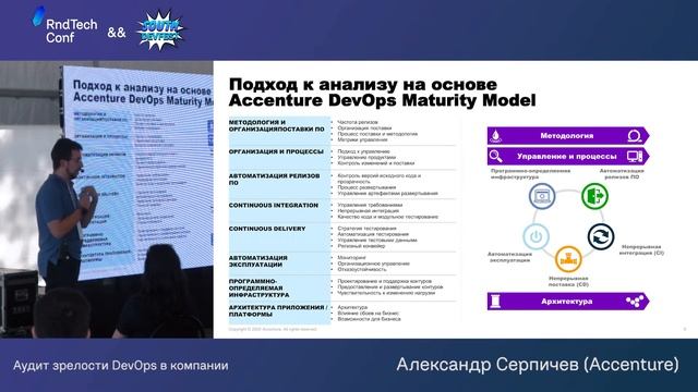 Аудит зрелости DevOps в компании (Александр Серпичев, Accenture) смотреть онлайн