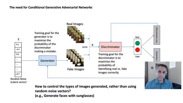 247 - Conditional GANs And Their Applications