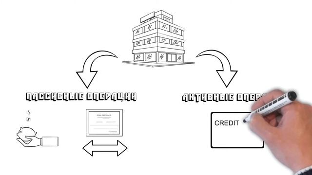 Как устроена Банковская система смотреть онлайн