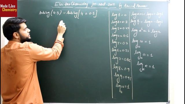 ?? How to find Antilog without antilog table(Easiest method) By Arvind Arora смотреть онлайн