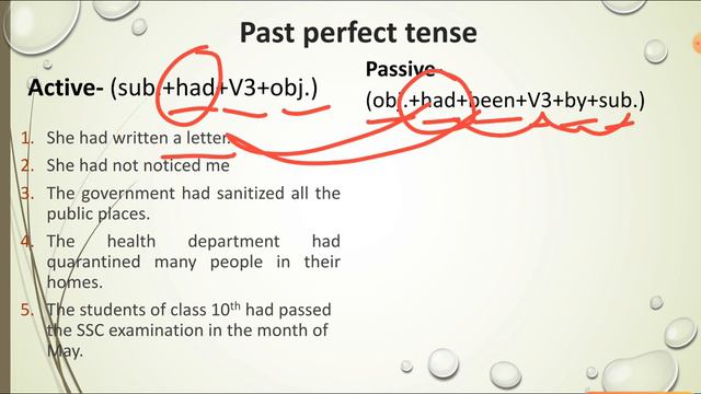 Active-Passive Voice Present, Past, Future perfect tense Part-3 смотреть онлайн