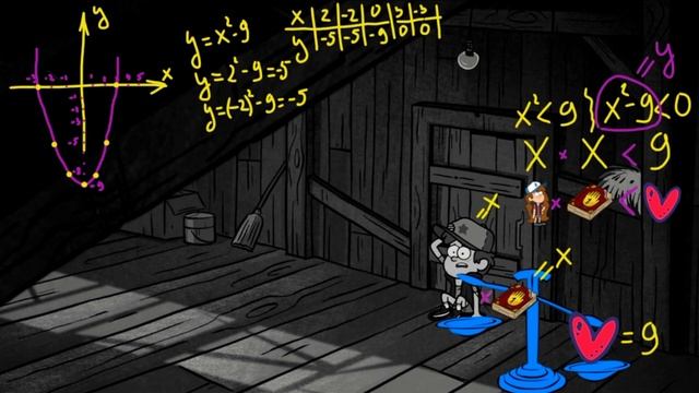 Математика по Гравити Фолз | ОГЭ МАТЕМАТИКА | 9 класс | 13 задача, неравенства, метод интервалов смотреть онлайн