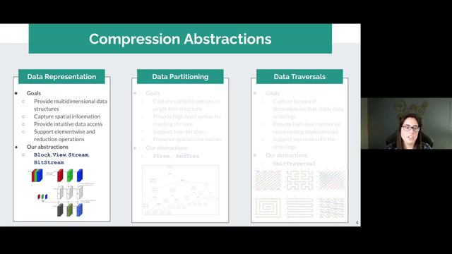 Domain-Specific Language Abstractions for Compression смотреть онлайн