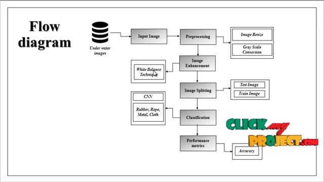 Python Image Processing Project - Underwater Image Classification - ClickMyProject смотреть онлайн