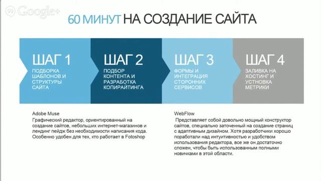 Главный секрет увеличения конверсии сайта Cкорость прототипирования. Как увеличить конверсию? смотреть онлайн