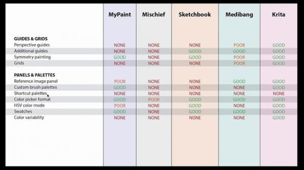 Top 5 Best FREE Digital Painting Software ?