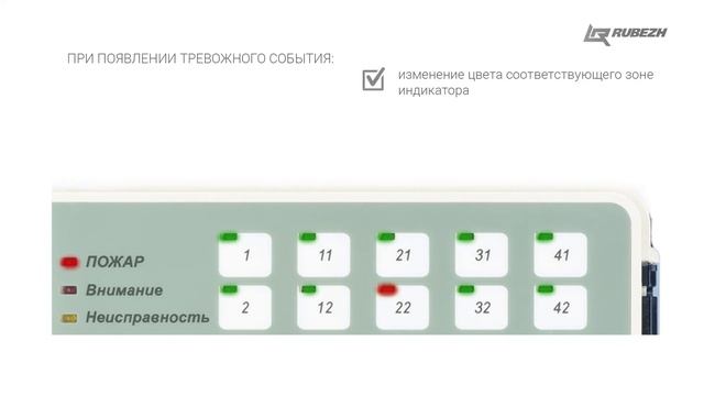 Блок индикации Рубеж БИ ТМ RUBEZH прот. R3 смотреть онлайн