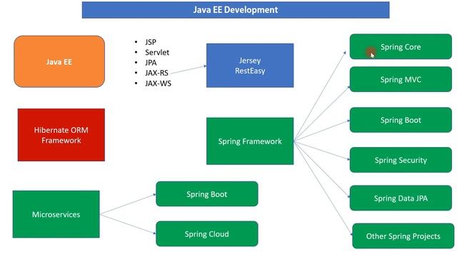 Java Developer Road Map Learning Path for Java Developer смотреть онлайн