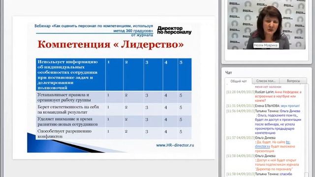 Принципы разработки опросников для оценки | Kpi | 360 градусов | Сколько выделить