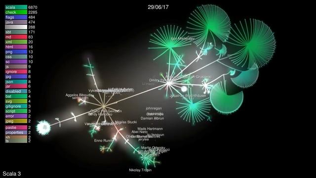 8 years of Scala 3 in 3 minutes смотреть онлайн