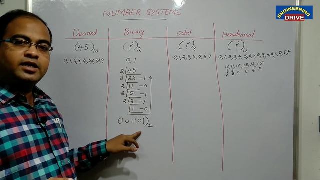 COMPUTER ORGANIZATION | Part-2 | Number Systems смотреть онлайн