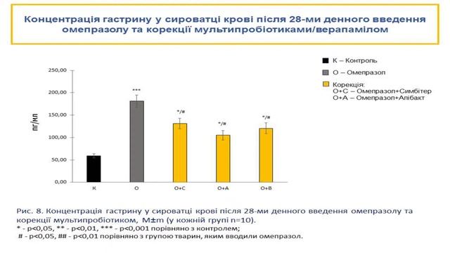 Доклад Береговой Т.В. (д.б.н., профессор, зав. лабораторией фармакологии УНЦ "Институт биологии") смотреть онлайн