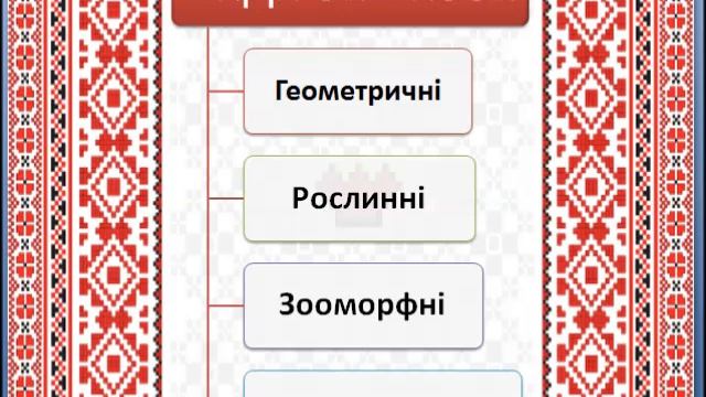 "Вишивка - невмирущий оберіг " образотворче мистецтво 7 клас смотреть онлайн