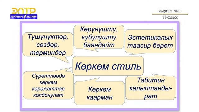 11-класс | Кыргыз тили | Стилистика, анын милдети жана изилдөө объектиси смотреть онлайн