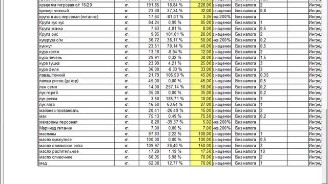 Настройка отображения справочников, журналов документов смотреть онлайн