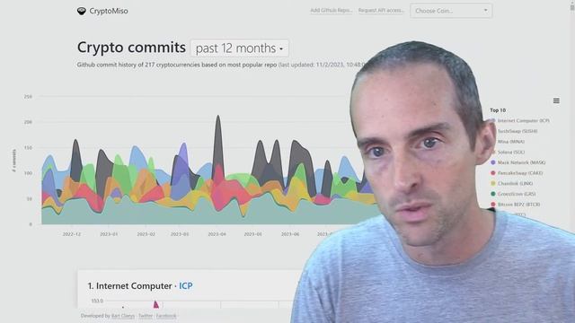 Dfinity is the LARGEST R&D Team in Blockchain! Here's Why Internet Computer Protocol ICP Will Thriv смотреть онлайн