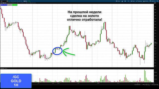 используя Premarket 9 4 18 смотреть онлайн