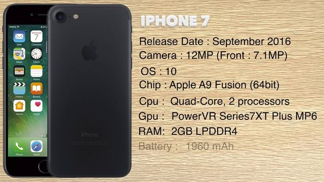 Evolution of iPhone 2007 - 2020 смотреть онлайн