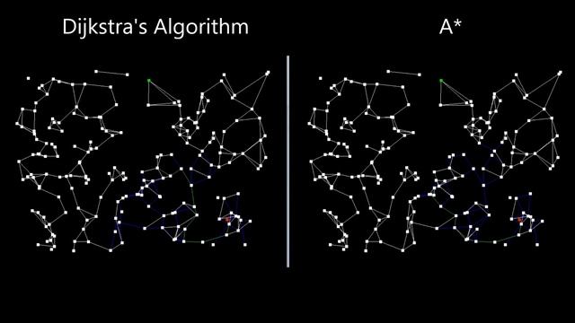 Dijkstra's Algoritm vs A* смотреть онлайн