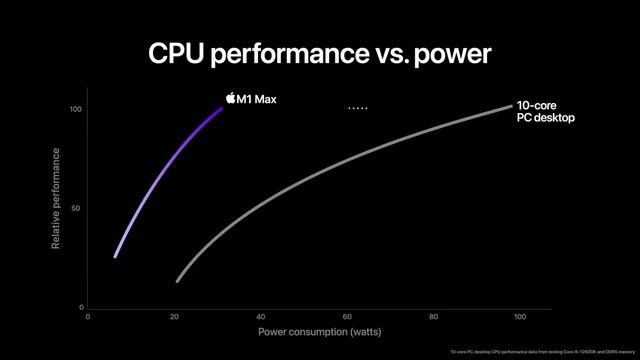 Apple PEEK Impressions: M1 Ultra, Mac Studio, Studio Display, and more! смотреть онлайн