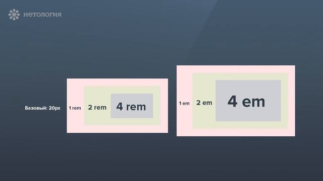 Часть 7. Адаптивная типографика смотреть онлайн