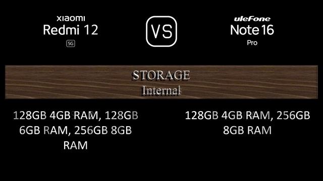 Xiaomi Redmi 12 5G vs. Ulefone Note 16 Pro: A Comparison of Specifications смотреть онлайн