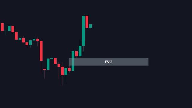 10 - Silver Bullet Trading Strategy- Full Tutorial