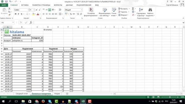 Готовые Инстаграм-отчеты смотреть онлайн