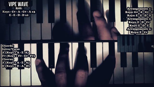 Surf Curse - Freaks (Piano Tutorial)