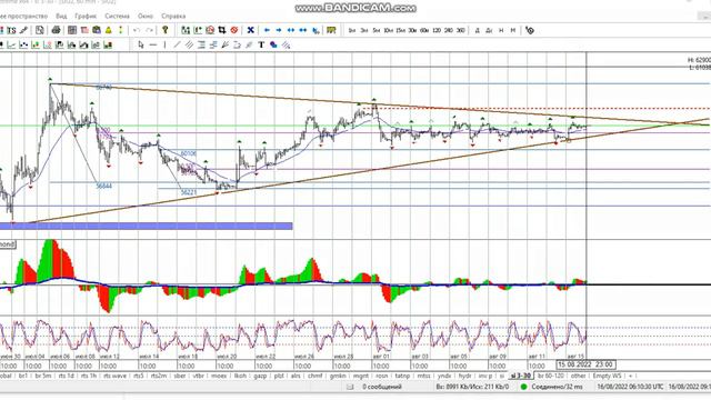 Срочный рынок утреннее включение 16-08 смотреть онлайн