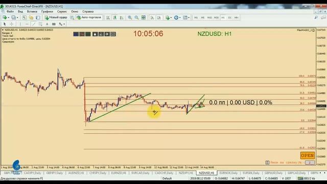 Обзор рынка на 14/08/19 смотреть онлайн