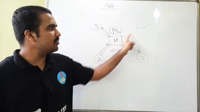 Hub Explained in Hindi l Computer Network Course смотреть онлайн