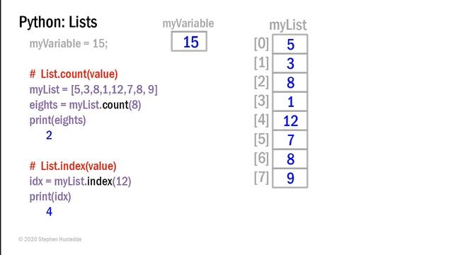 Python 06A Lists and List Methods смотреть онлайн
