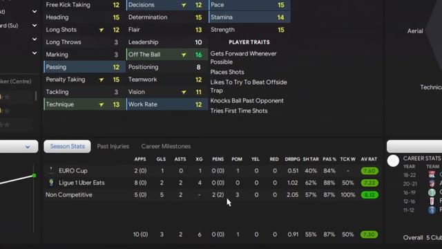 The BEST Attacking PLAYER TRAITS in Football Manager 2022 / FM22 Tutorial смотреть онлайн