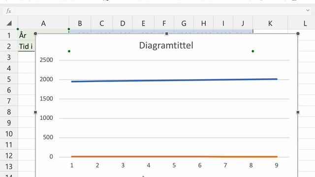 Diagrammer i Excel på iPad 1/3 - linjediagram смотреть онлайн