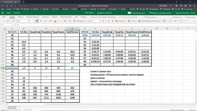 Какие карты на опыт лучше? Разбор легиона на опыт. Гайд по прокачке уровня. \\ Path of Exile Heist смотреть онлайн