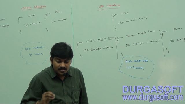 Core Java With OCJP/SCJP: OOPs(Object Oriented Programming) Part-2 || Inheritance||is a relationshi смотреть онлайн