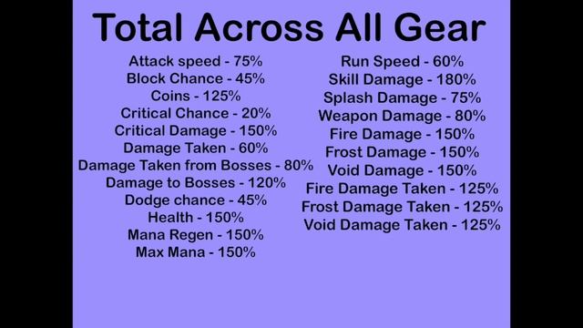 Nonstop Knight 2 | Max Stats For Items.