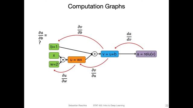 L6.2 Understanding Automatic Differentiation via Computation Graphs смотреть онлайн