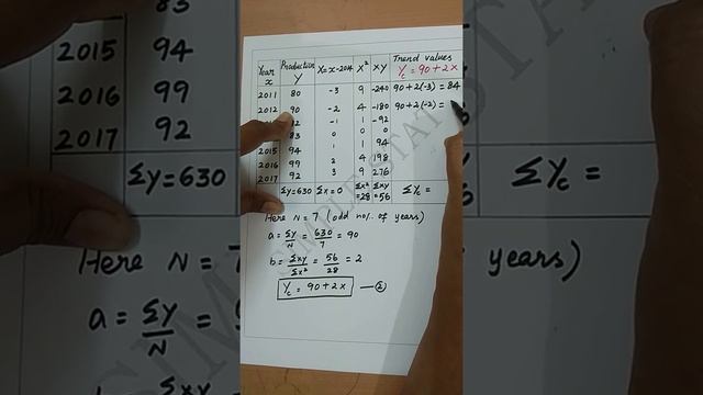 Fitting a Straight line trend( Method of Least Squares)- Statistics for Data Analytics-Simple Stat смотреть онлайн