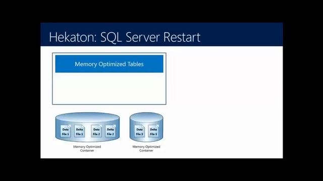 In Memory OLTP for DBA SQL Server 2012 R2 and 2014 98 смотреть онлайн