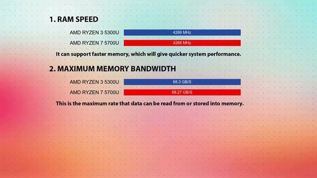 AMD Ryzen 3 5300U vs AMD Ryzen 7 5700U Technical Comparison смотреть онлайн